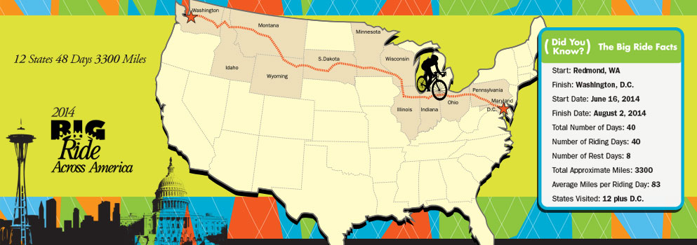 Cathy Rogers Big Ride Across America -First women to ride an electric bicycle across the Country