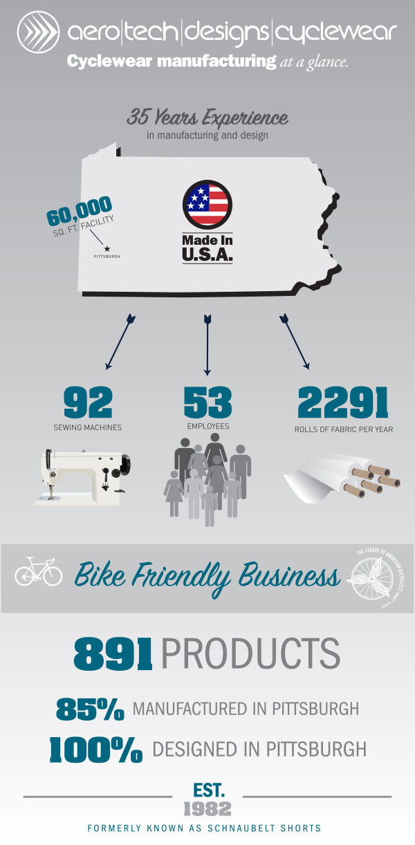 About Us Aero Tech Designs We sell great cycling apparel Cyclists