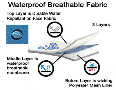 cycling rain jacket fabric is 3 layers