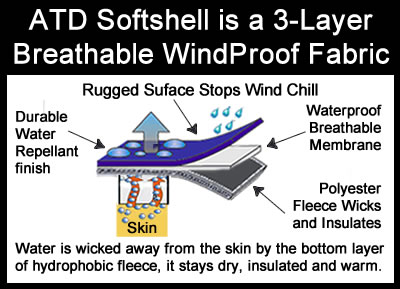 waterproof